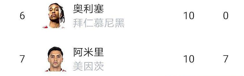 德甲23轮：美因茨汉堡保级生死战！凯恩26球，这还用争金靴？